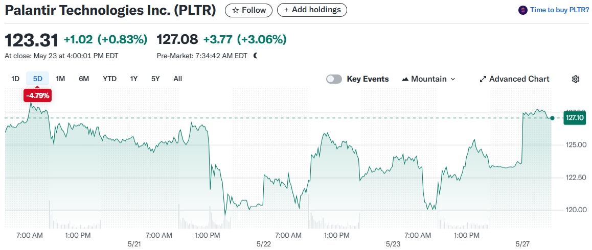 Palantir Technologies Inc. (PLTR)