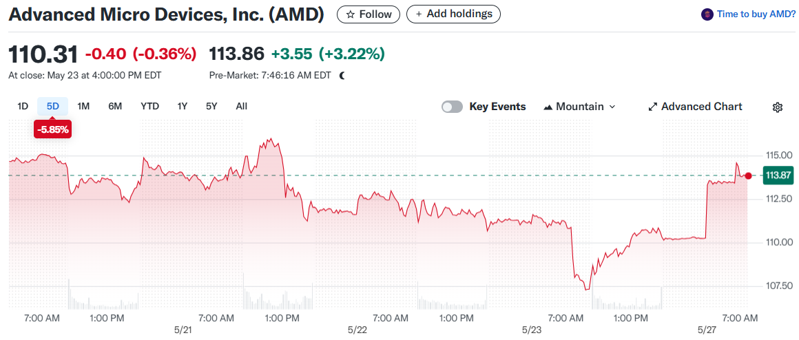 Advanced Micro Devices, Inc. (AMD)