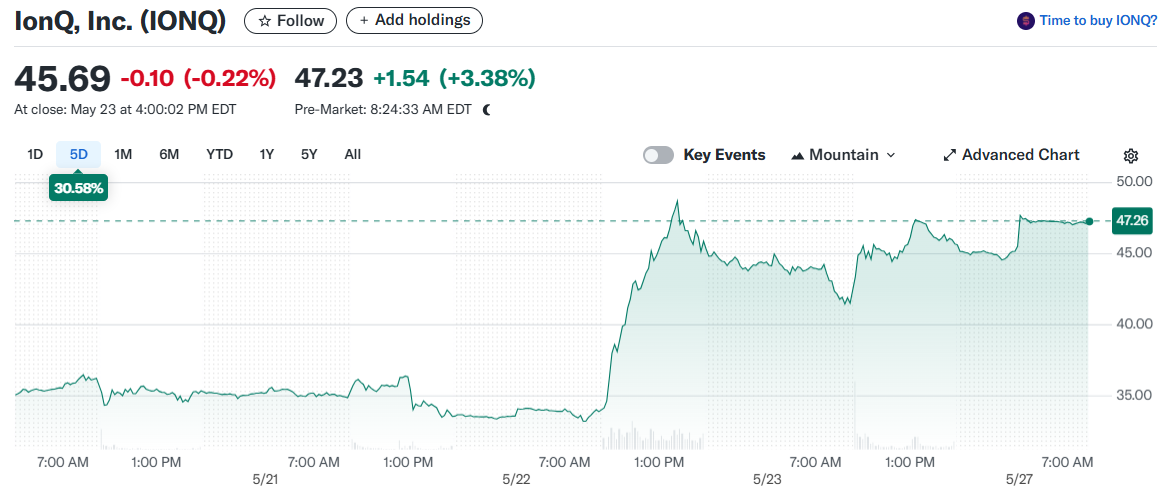 IonQ, Inc. (IONQ)