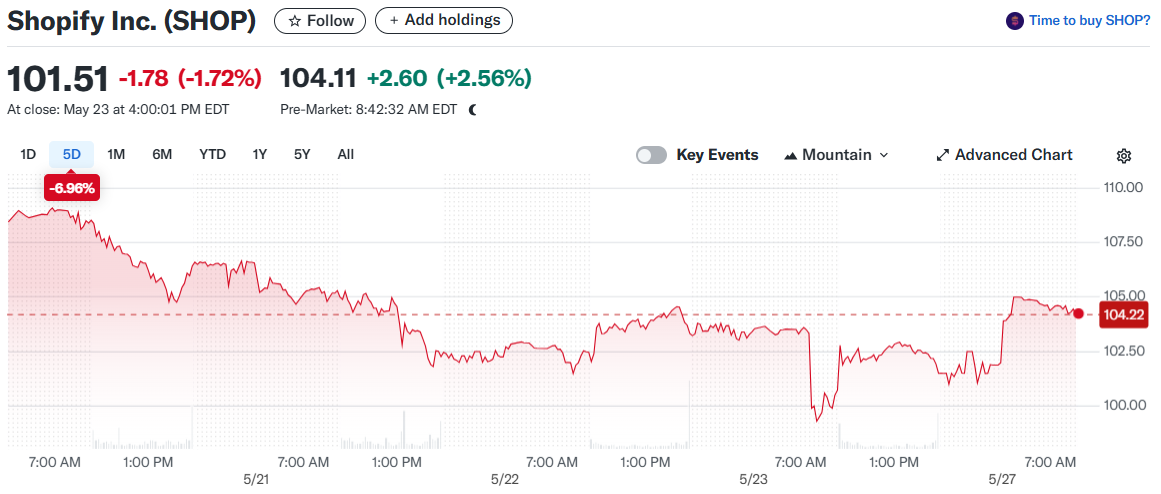 Shopify Inc. (SHOP)