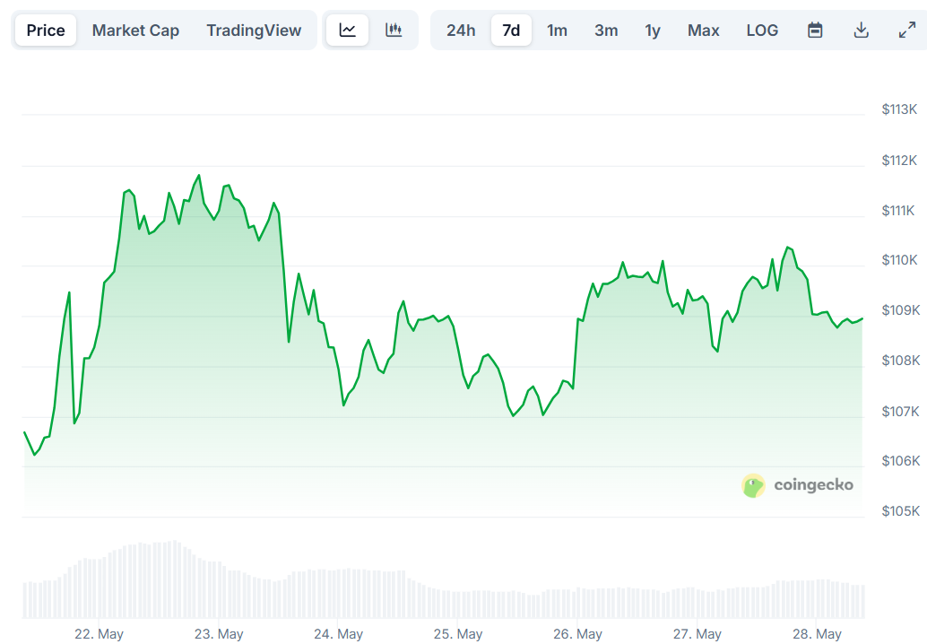 btc price