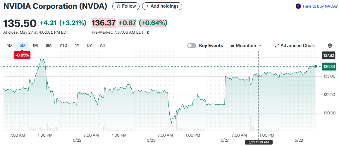 NVIDIA Corporation (NVDA)