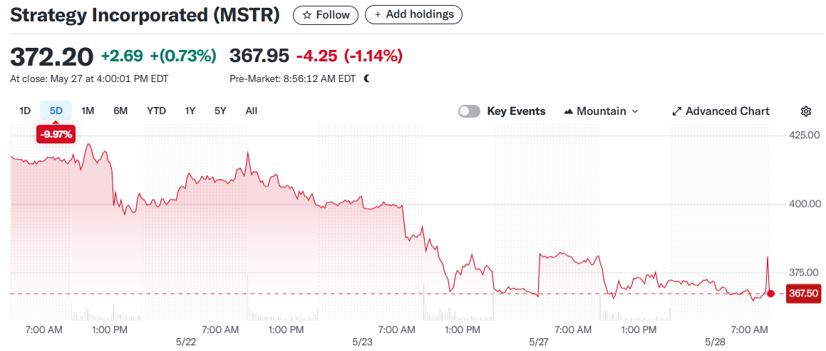 Strategy Incorporated (MSTR)