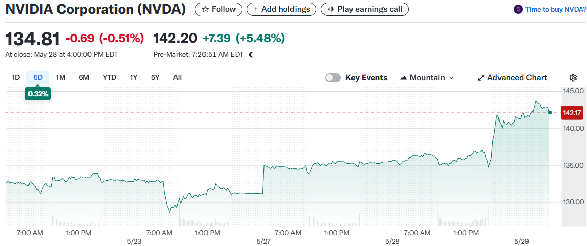 NVIDIA Corporation (NVDA)
