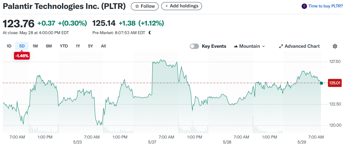 Palantir Technologies Inc. (PLTR)