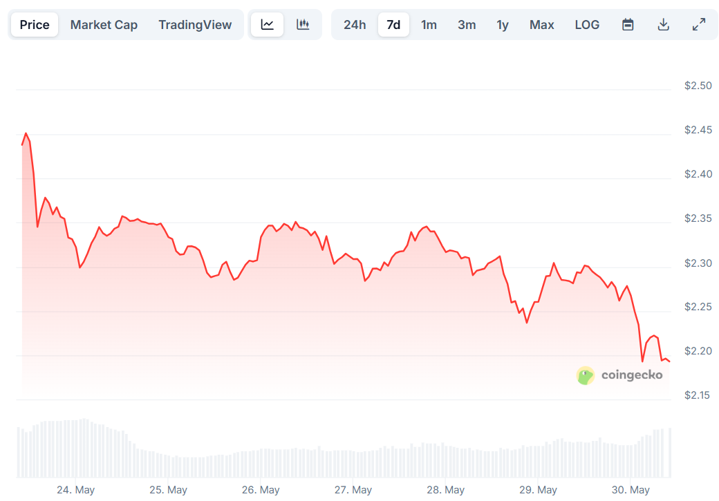 xrp price