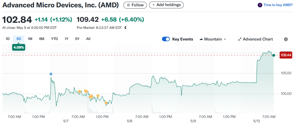 Advanced Micro Devices, Inc. (AMD)