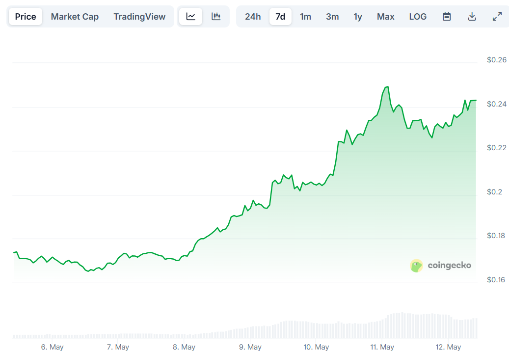 doge price