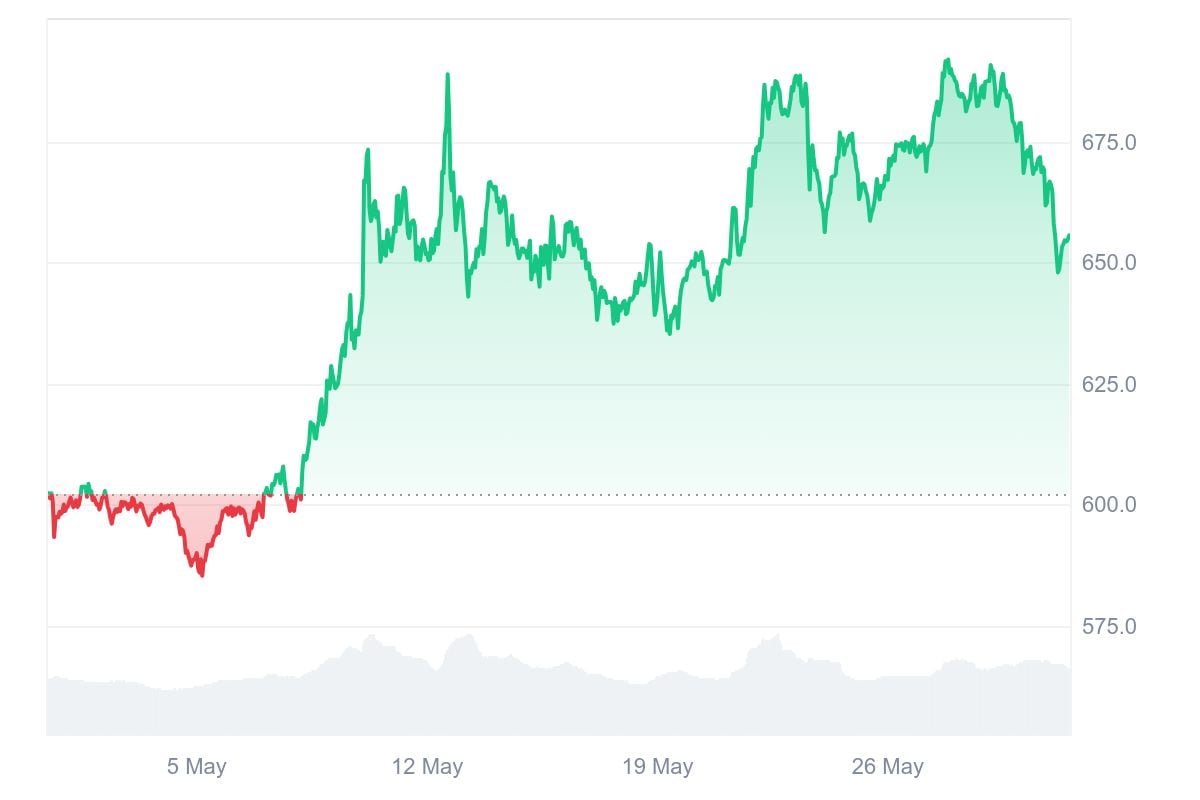 Binance