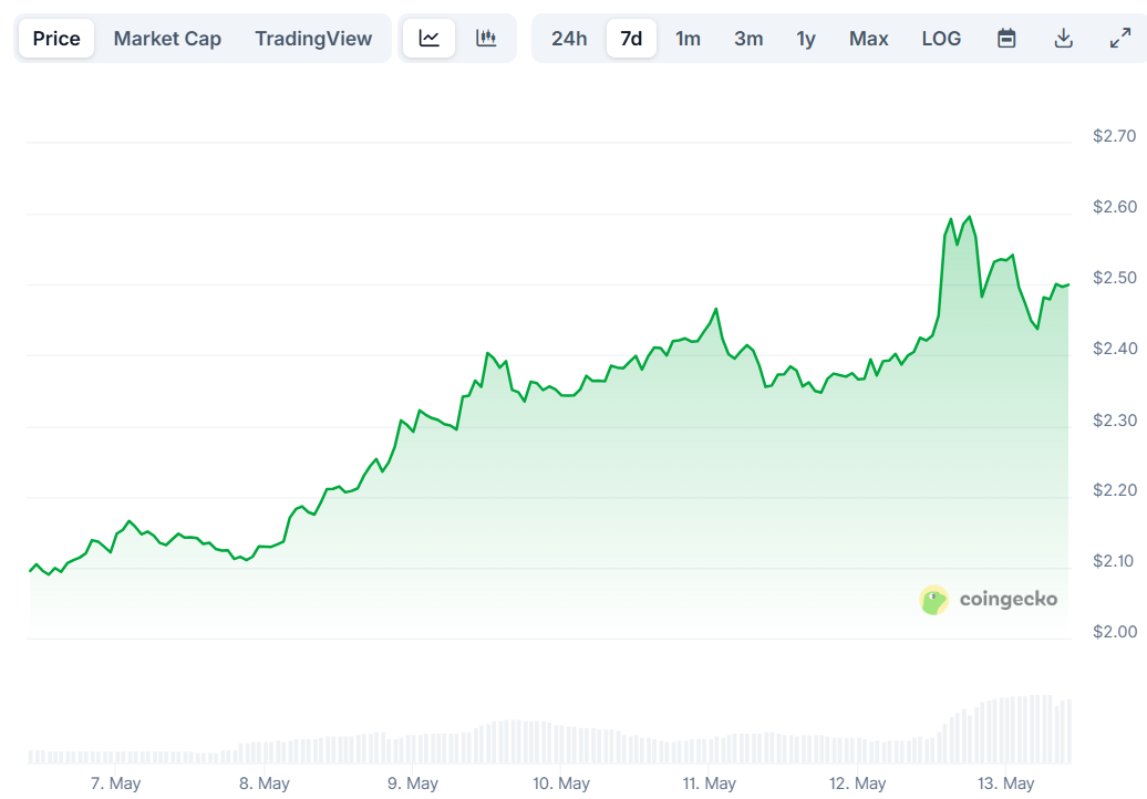 xrp price