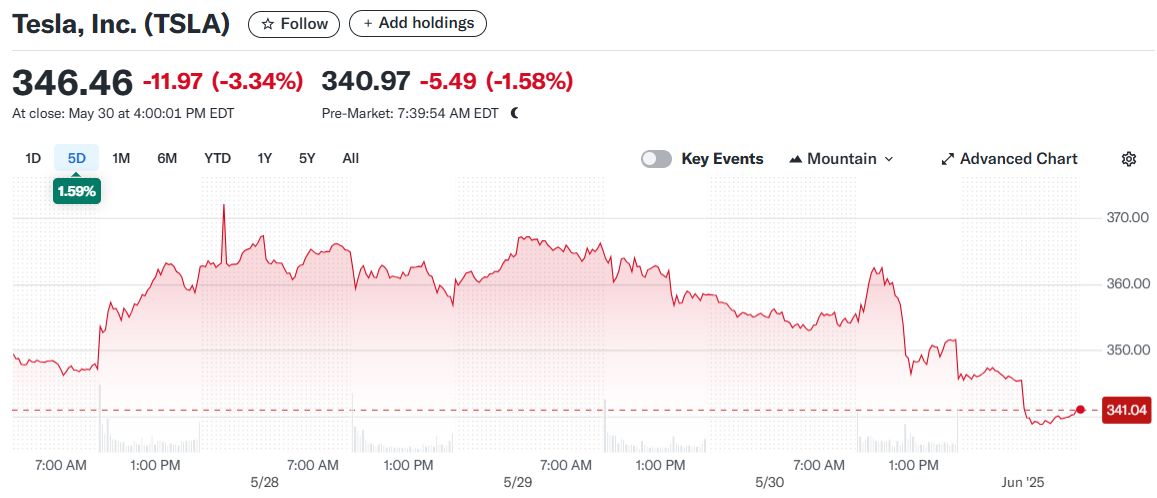 Tesla, Inc. (TSLA)