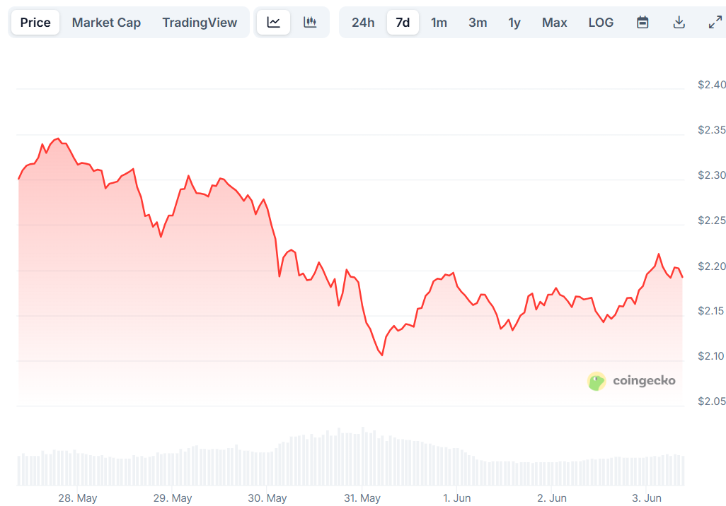 xrp price