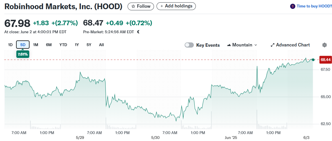 Robinhood Markets, Inc. (HOOD)