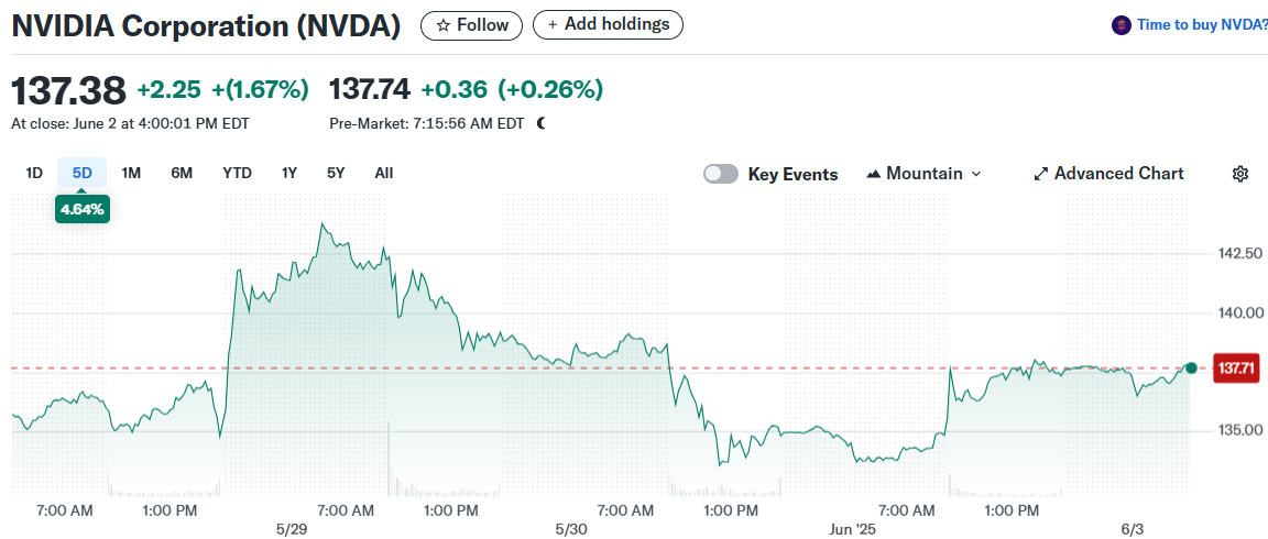NVIDIA Corporation (NVDA)