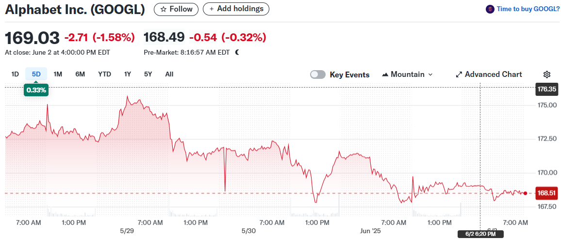 Alphabet Inc. (GOOGL)