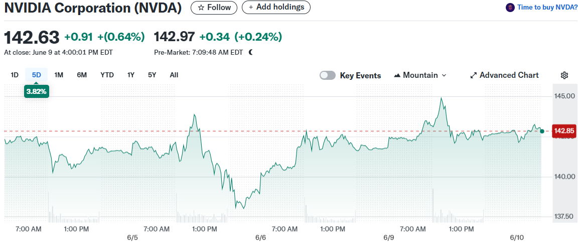 NVIDIA Corporation (NVDA)