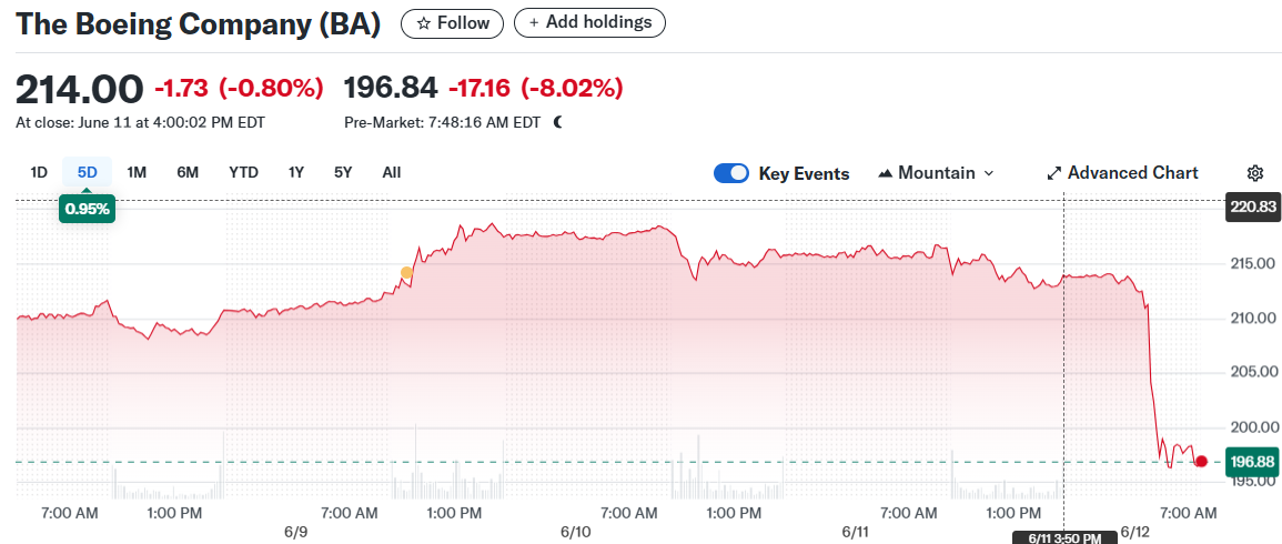 NVIDIA Corporation (NVDA)