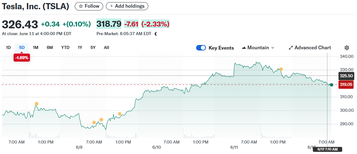 Tesla, Inc. (TSLA)