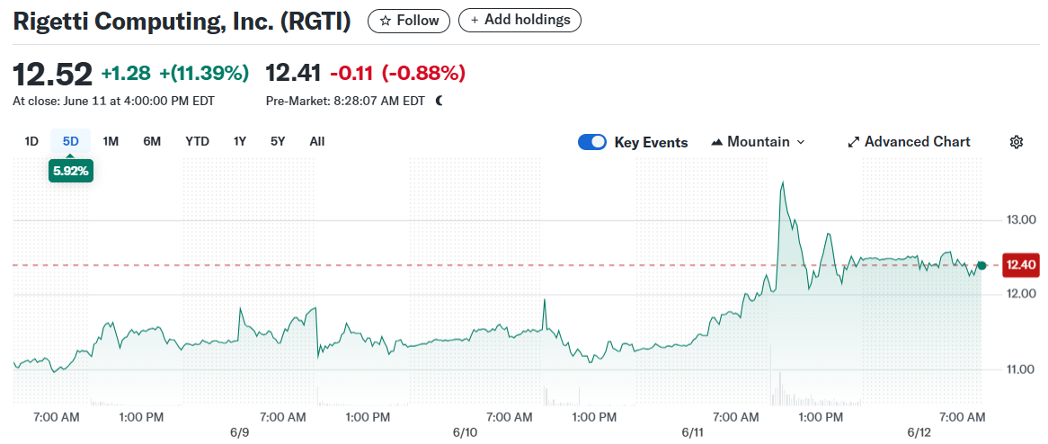 Rigetti Computing, Inc. (RGTI)