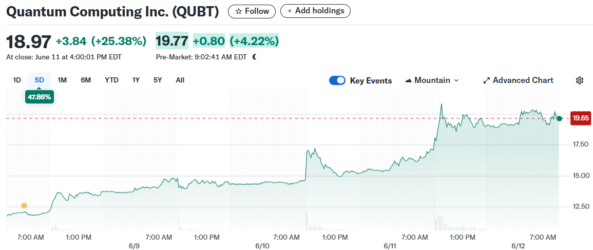 Quantum Computing Inc. (QUBT)