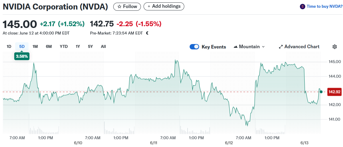 NVIDIA Corporation (NVDA)