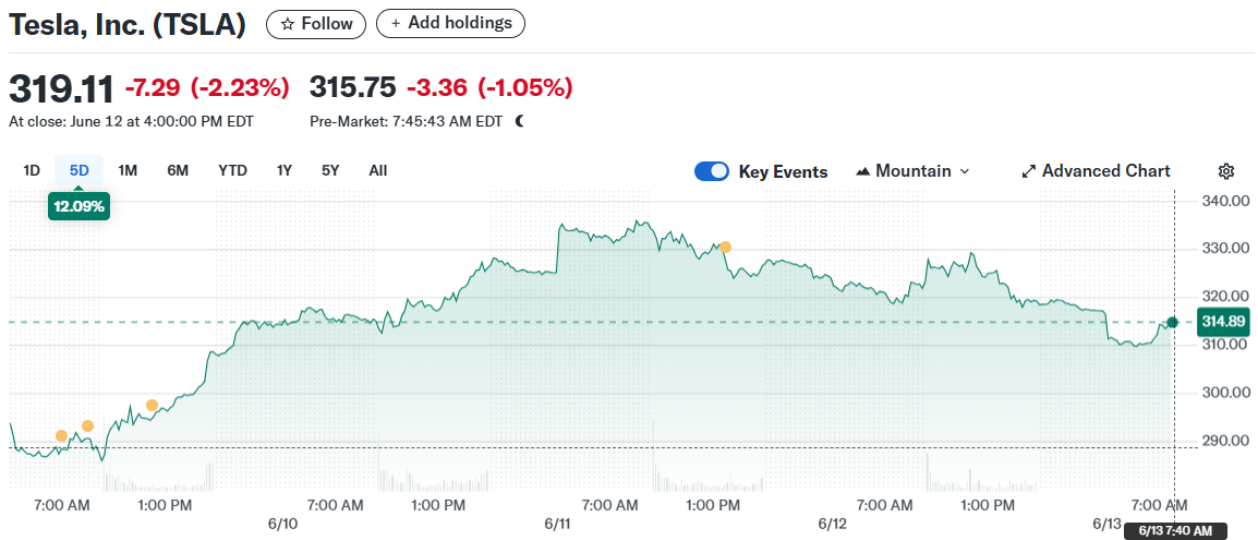Tesla, Inc. (TSLA)