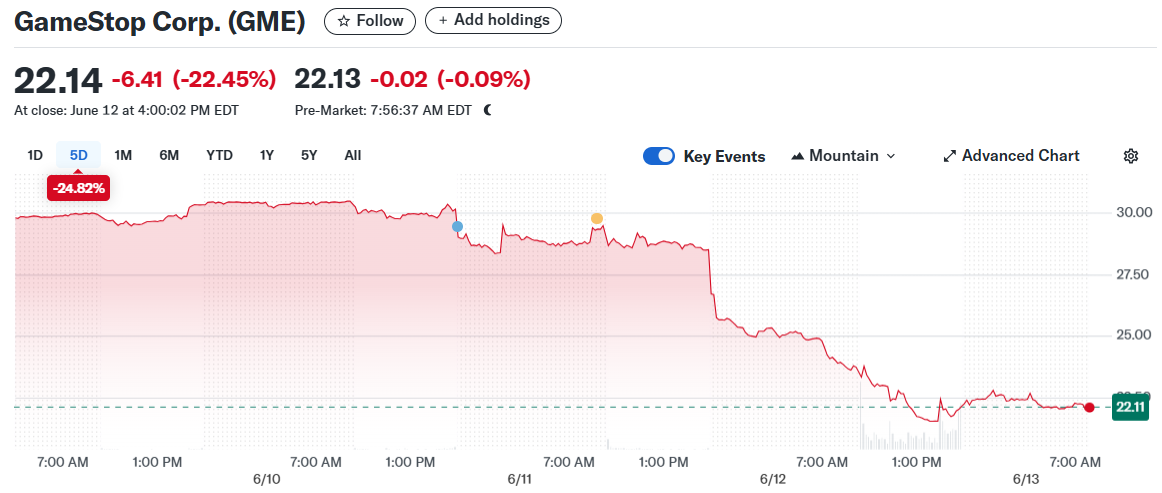 GameStop Corp. (GME)