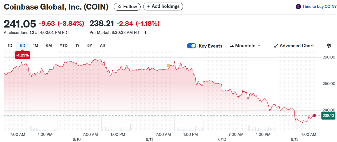 Coinbase Global, Inc. (COIN)