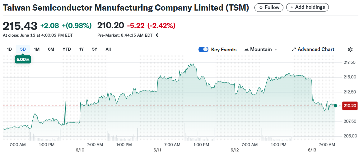 Taiwan Semiconductor Manufacturing Company Limited (TSM)