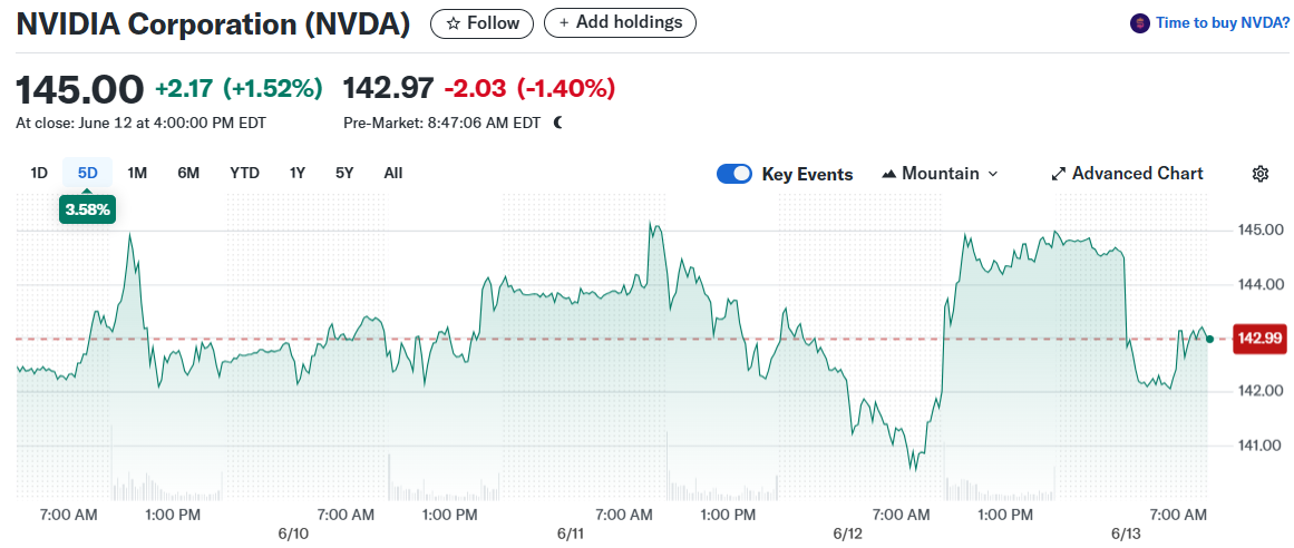 NVIDIA Corporation (NVDA)
