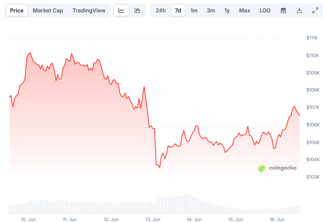 btc price