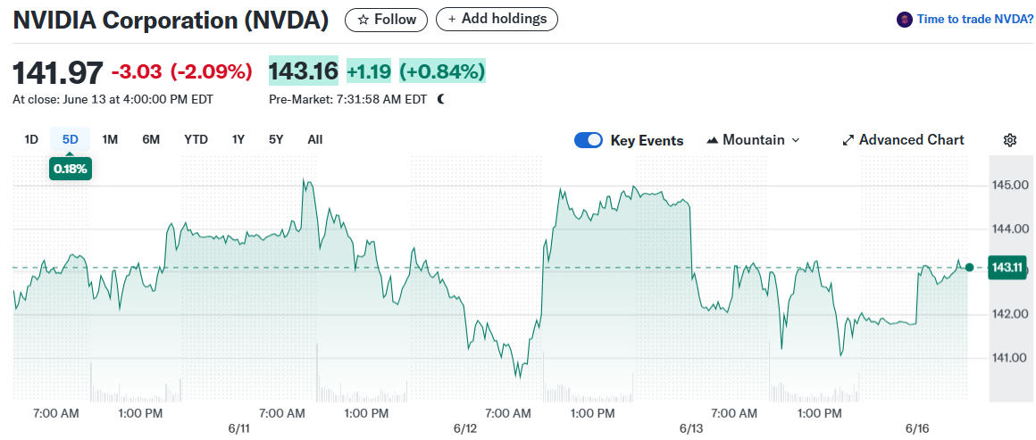 NVIDIA Corporation (NVDA)