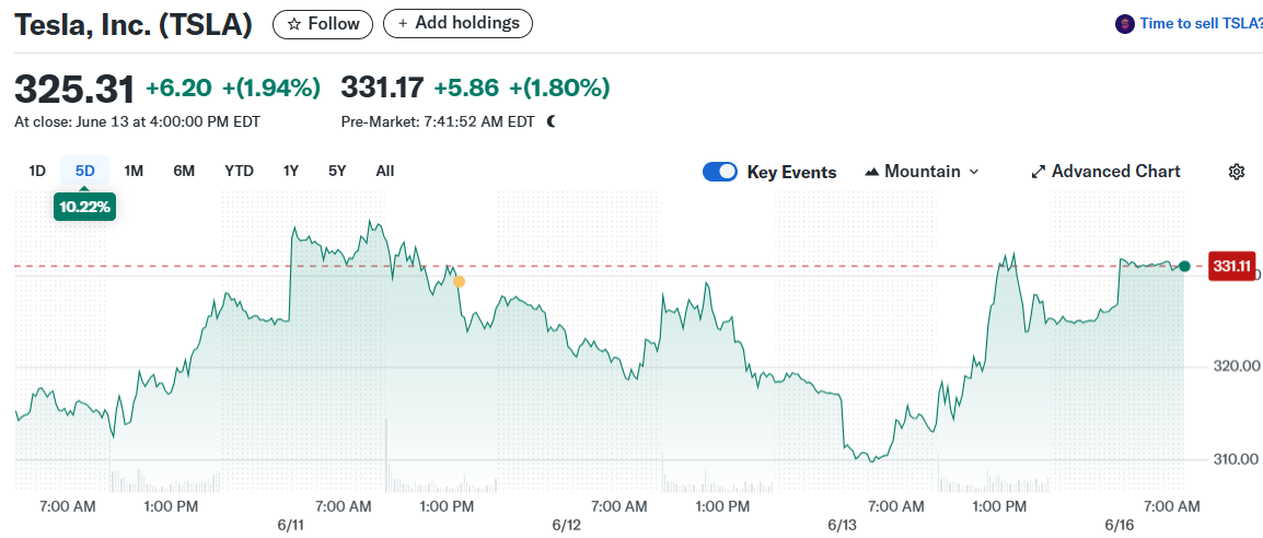 Tesla, Inc. (TSLA)