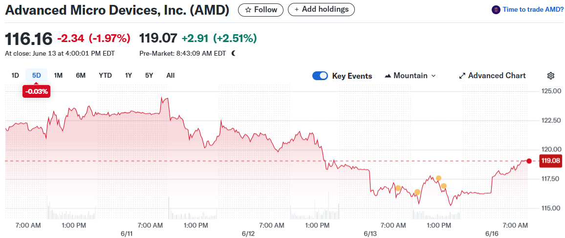 Advanced Micro Devices, Inc. (AMD)
