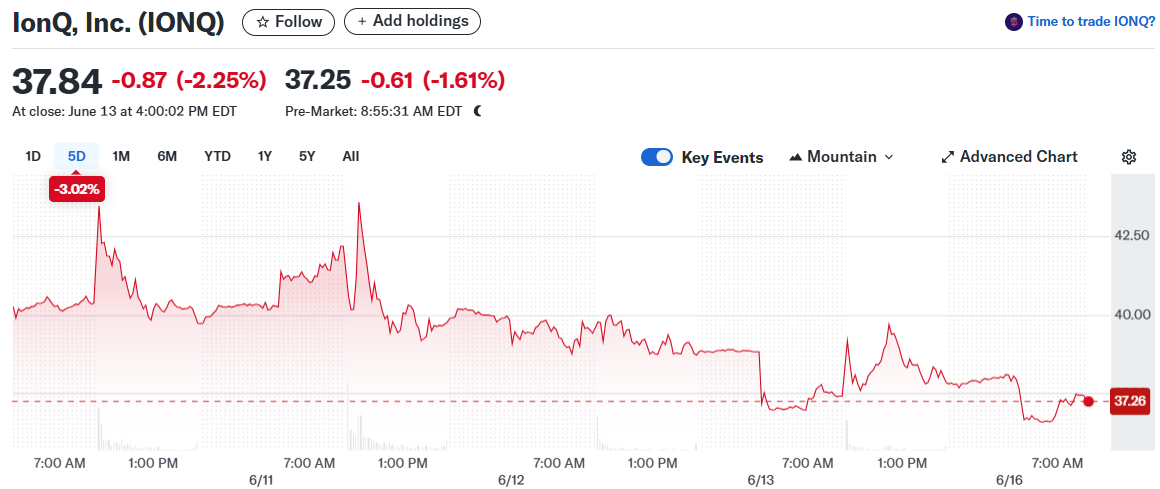 IonQ, Inc. (IONQ)