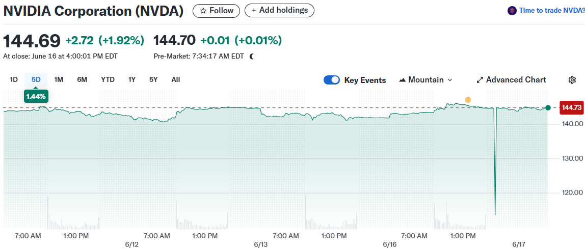 NVIDIA Corporation (NVDA)