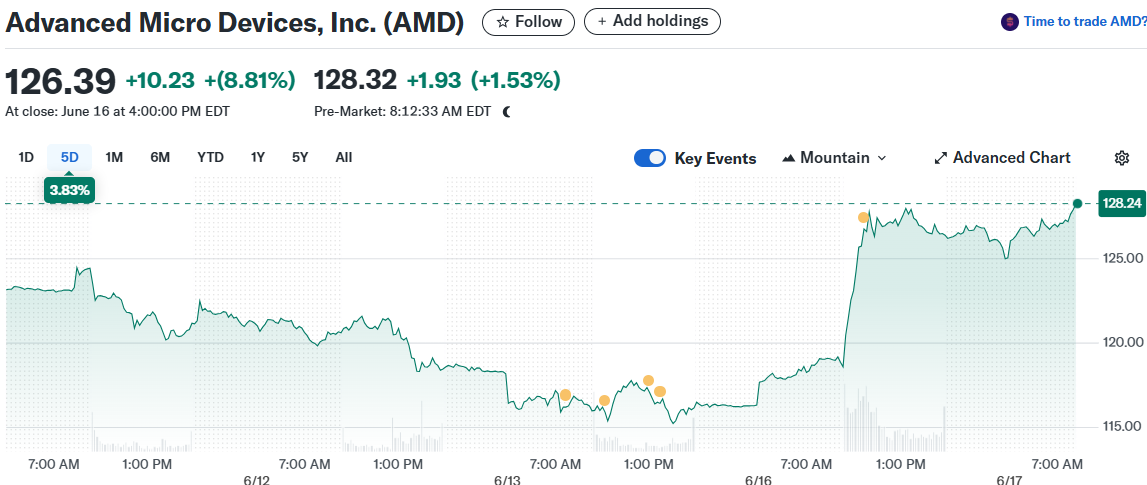Advanced Micro Devices, Inc. (AMD)