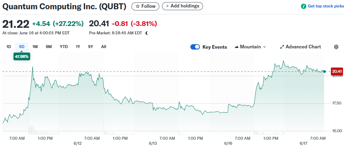 Quantum Computing Inc. (QUBT)