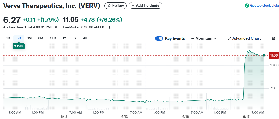 Verve Therapeutics, Inc. (VERV)