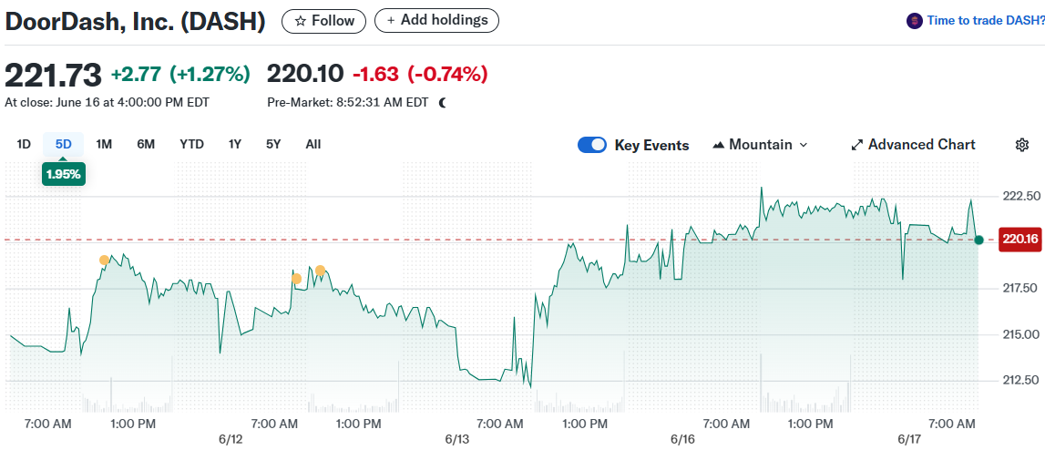 DoorDash, Inc. (DASH)