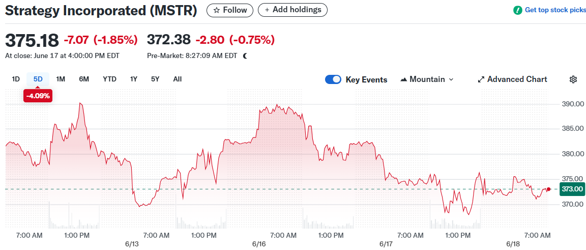Strategy Incorporated (MSTR)