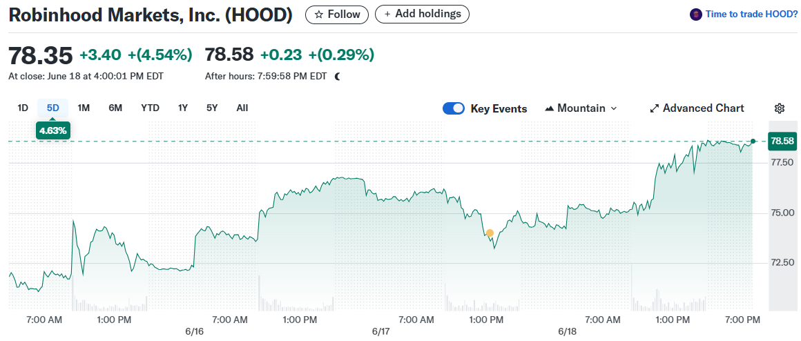 Robinhood Markets, Inc. (HOOD)