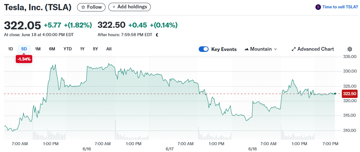 Tesla, Inc. (TSLA)
