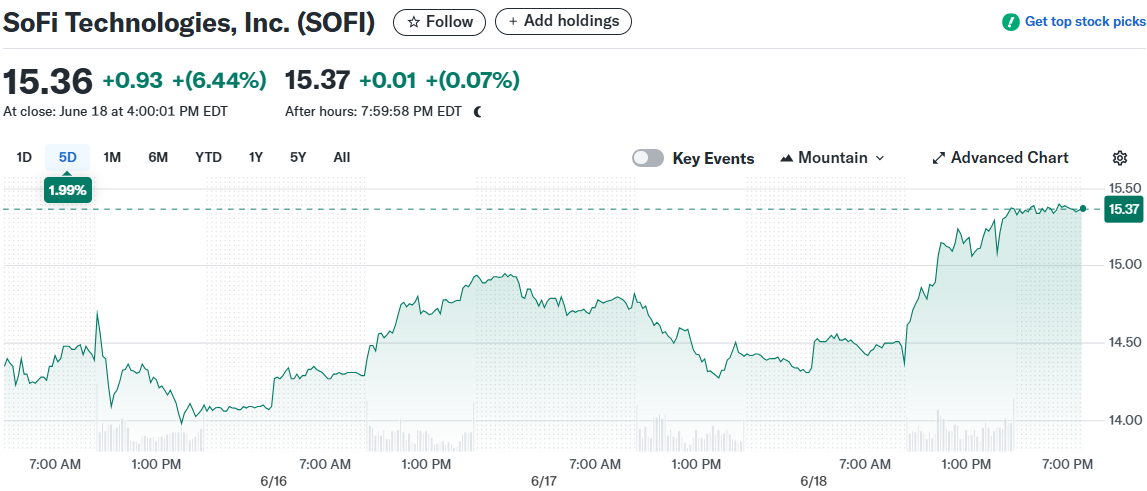 SoFi Technologies, Inc. (SOFI)