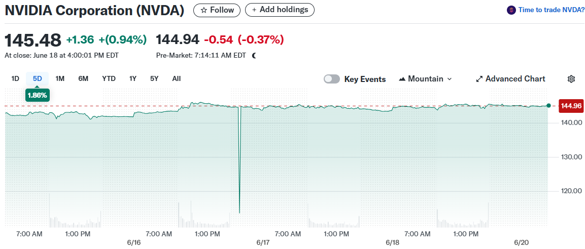 NVIDIA Corporation (NVDA)