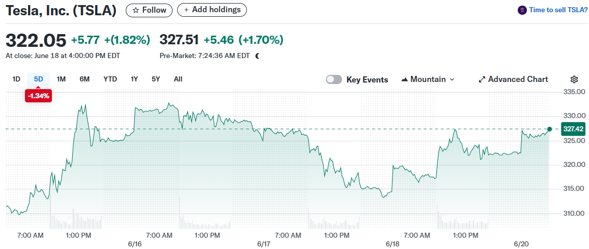 Tesla, Inc. (TSLA)