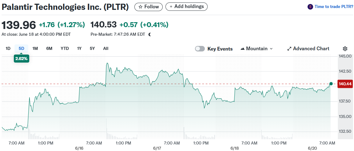 Palantir Technologies Inc. (PLTR)