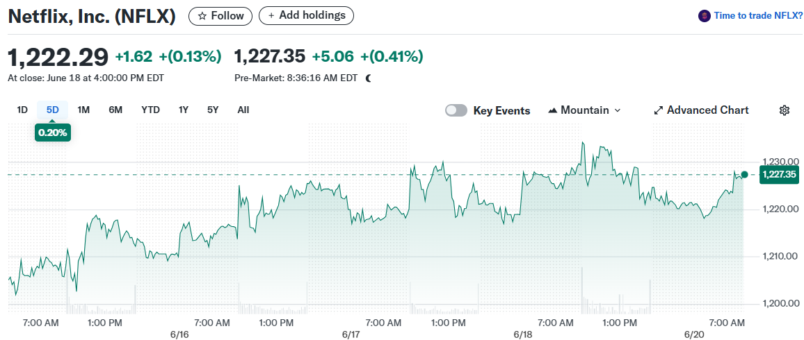 Netflix, Inc. (NFLX)