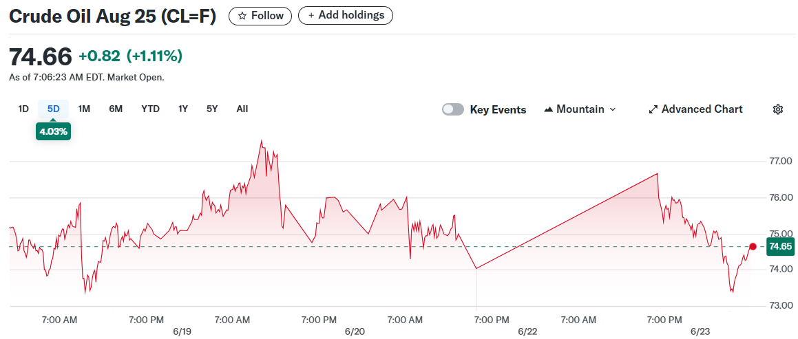 Crude Oil Aug 25 (CL=F)