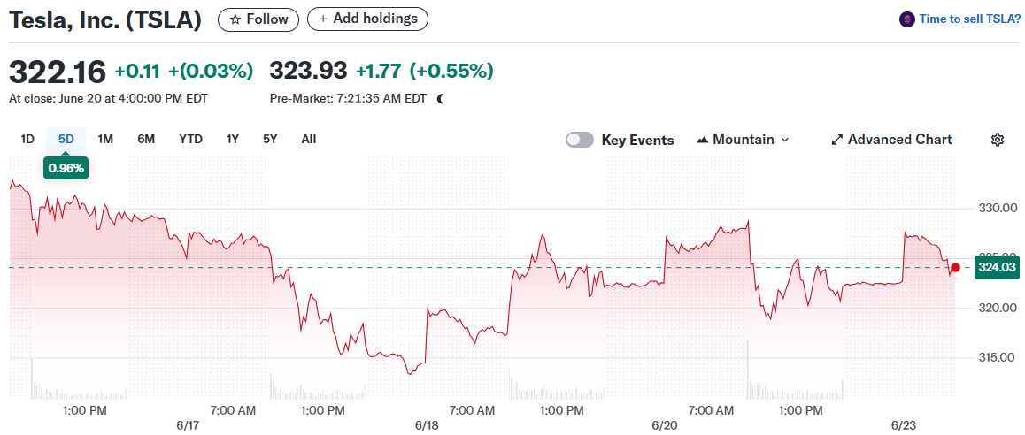 Tesla, Inc. (TSLA)
